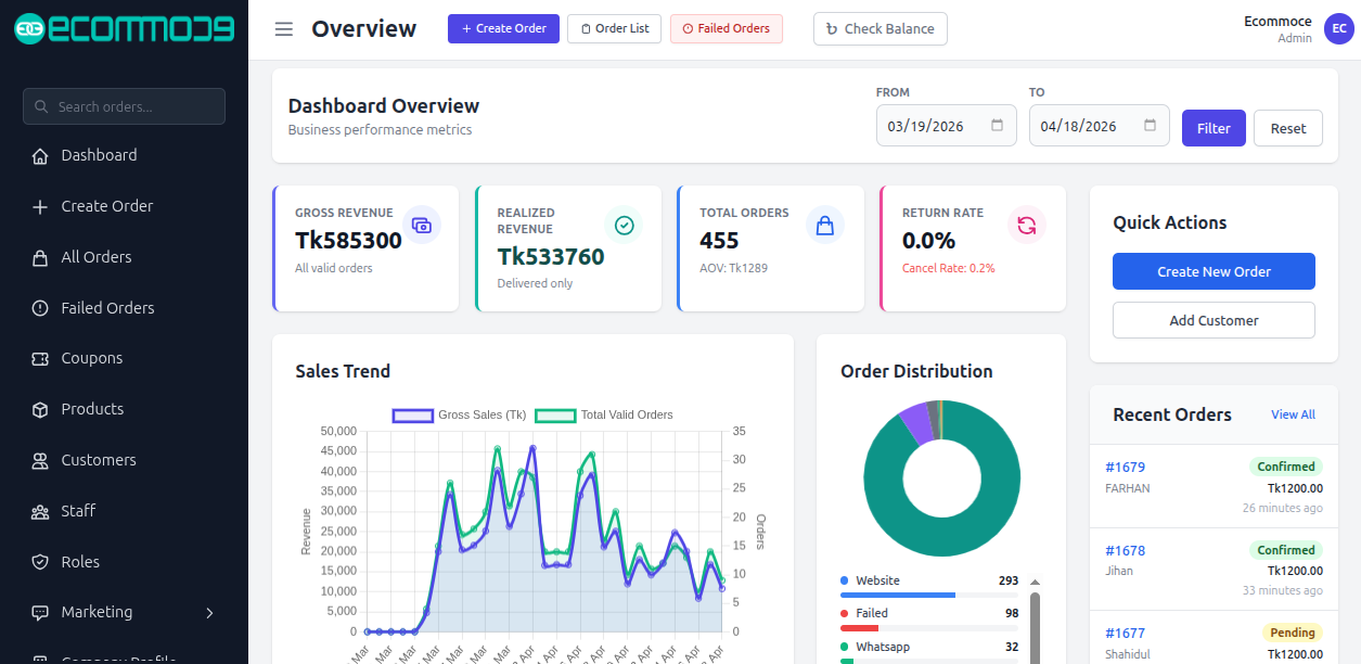 Powerful Dashboard